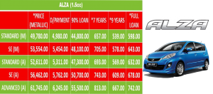 pricelist alza