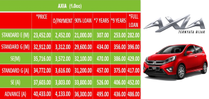 pricelist axia